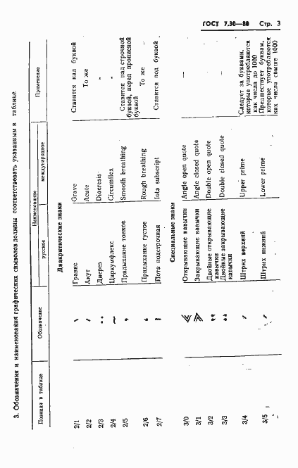 Страница 5 ГОСТ 7.30-80