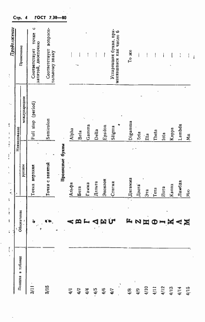 Страница 6 ГОСТ 7.30-80
