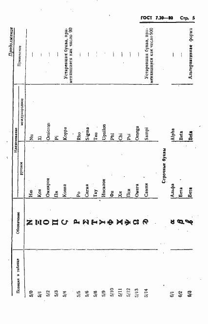 Страница 7 ГОСТ 7.30-80