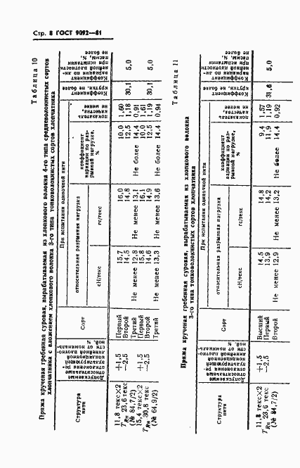 Страница 10 ГОСТ 9092-81