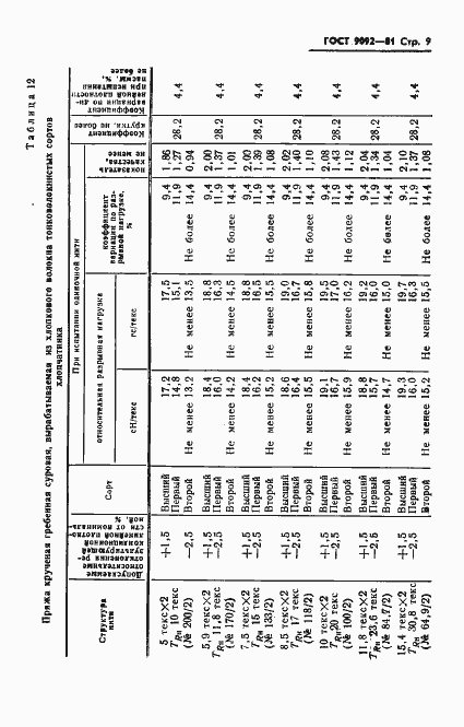 Страница 11 ГОСТ 9092-81
