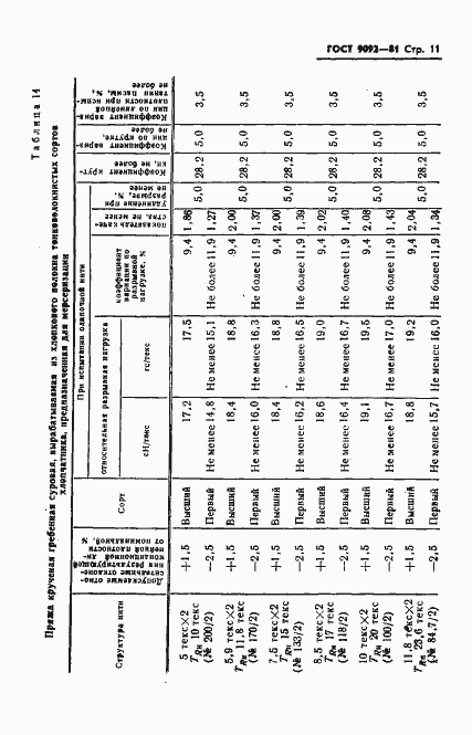 Страница 13 ГОСТ 9092-81