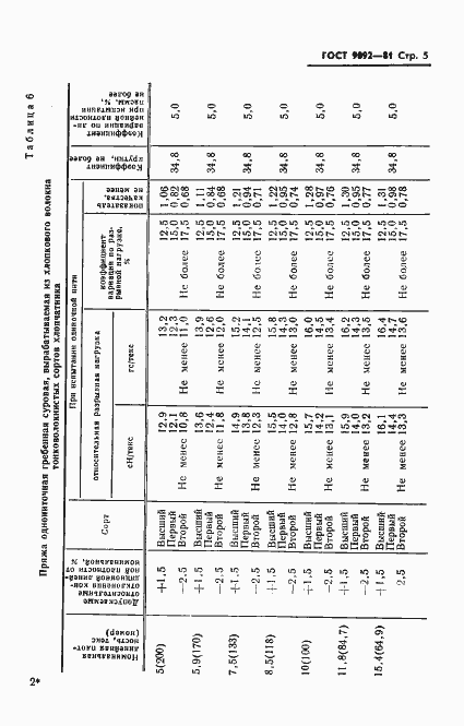 Страница 7 ГОСТ 9092-81