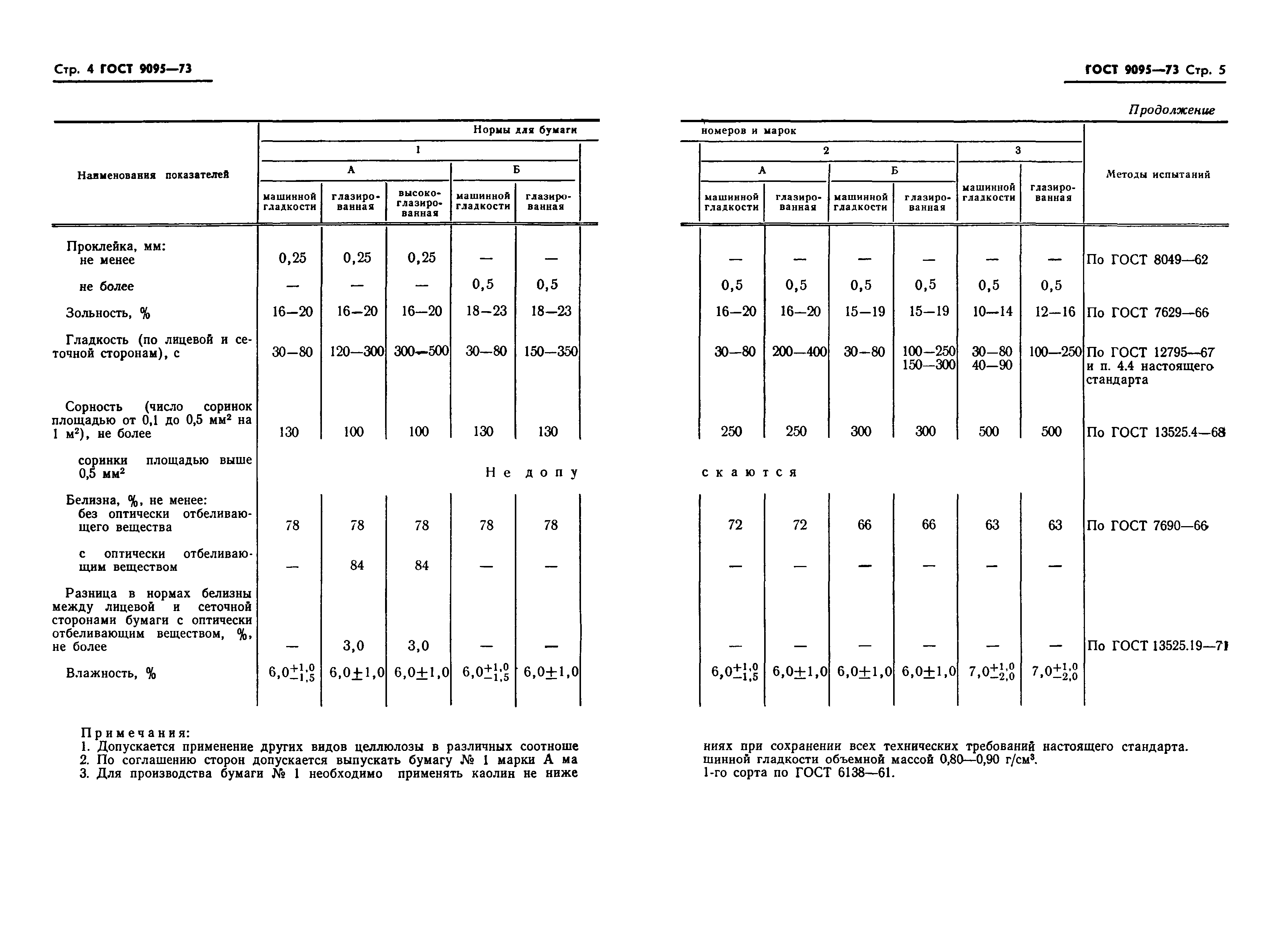 Страница 5 ГОСТ 9095-73