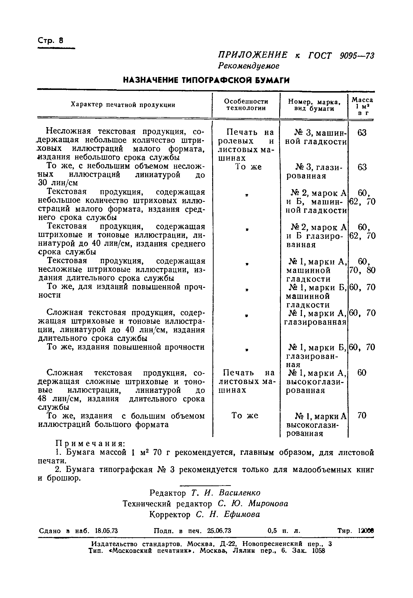 Страница 8 ГОСТ 9095-73
