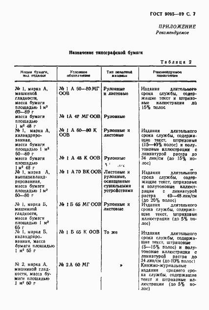 Страница 8 ГОСТ 9095-89