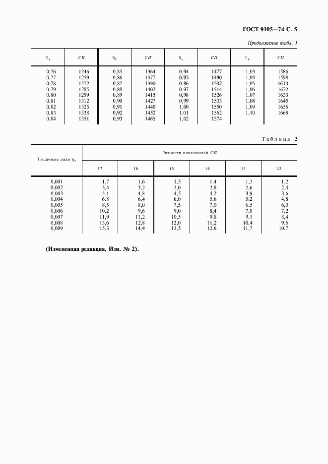 Страница 6 ГОСТ 9105-74