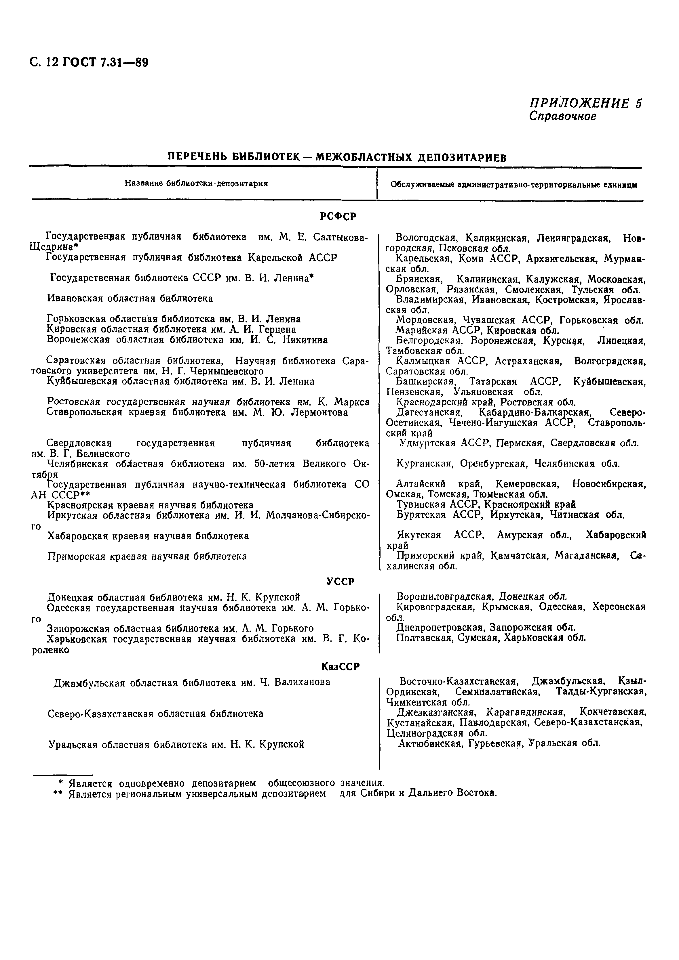 Страница 13 ГОСТ 7.31-89