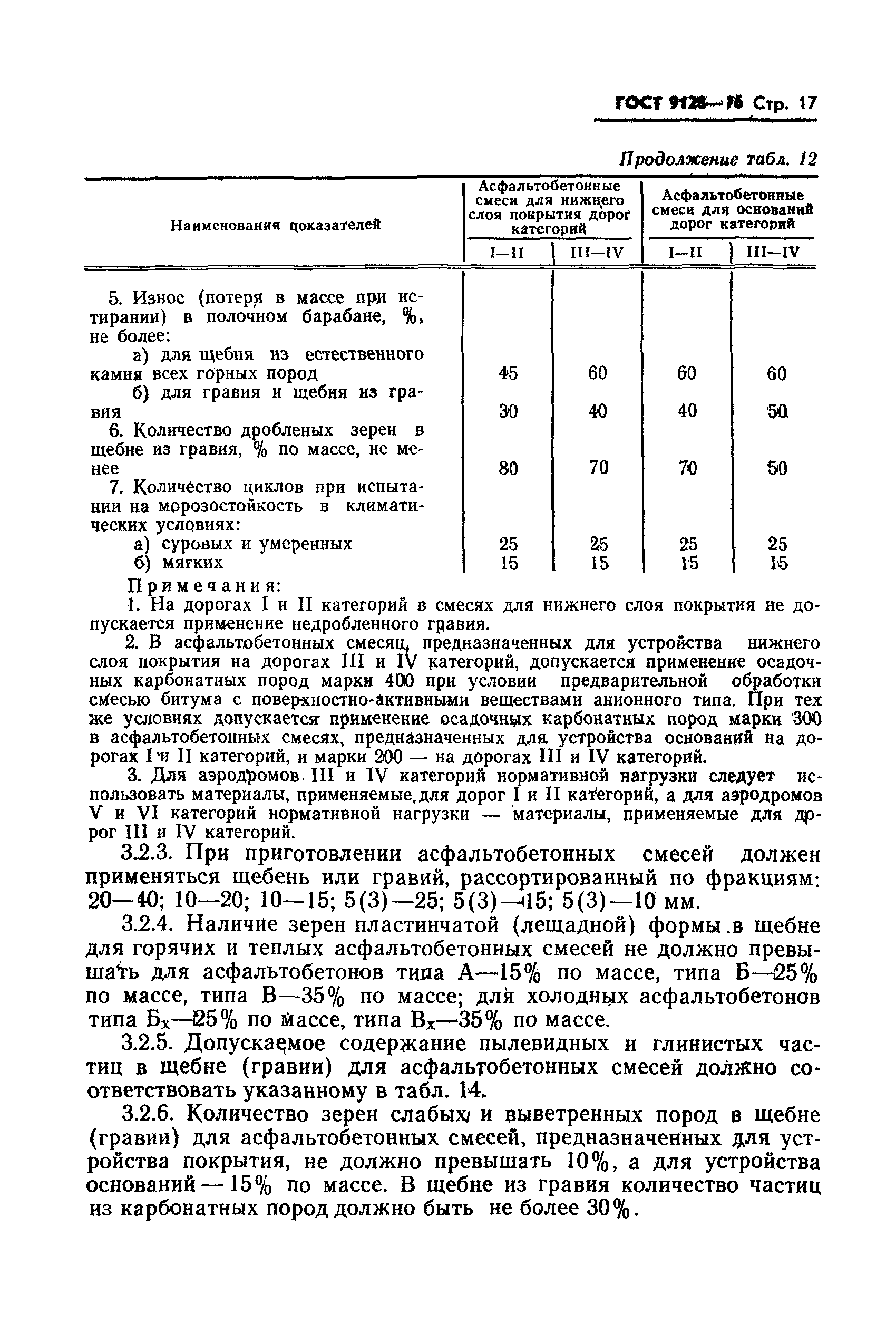 Страница 20 ГОСТ 9128-76