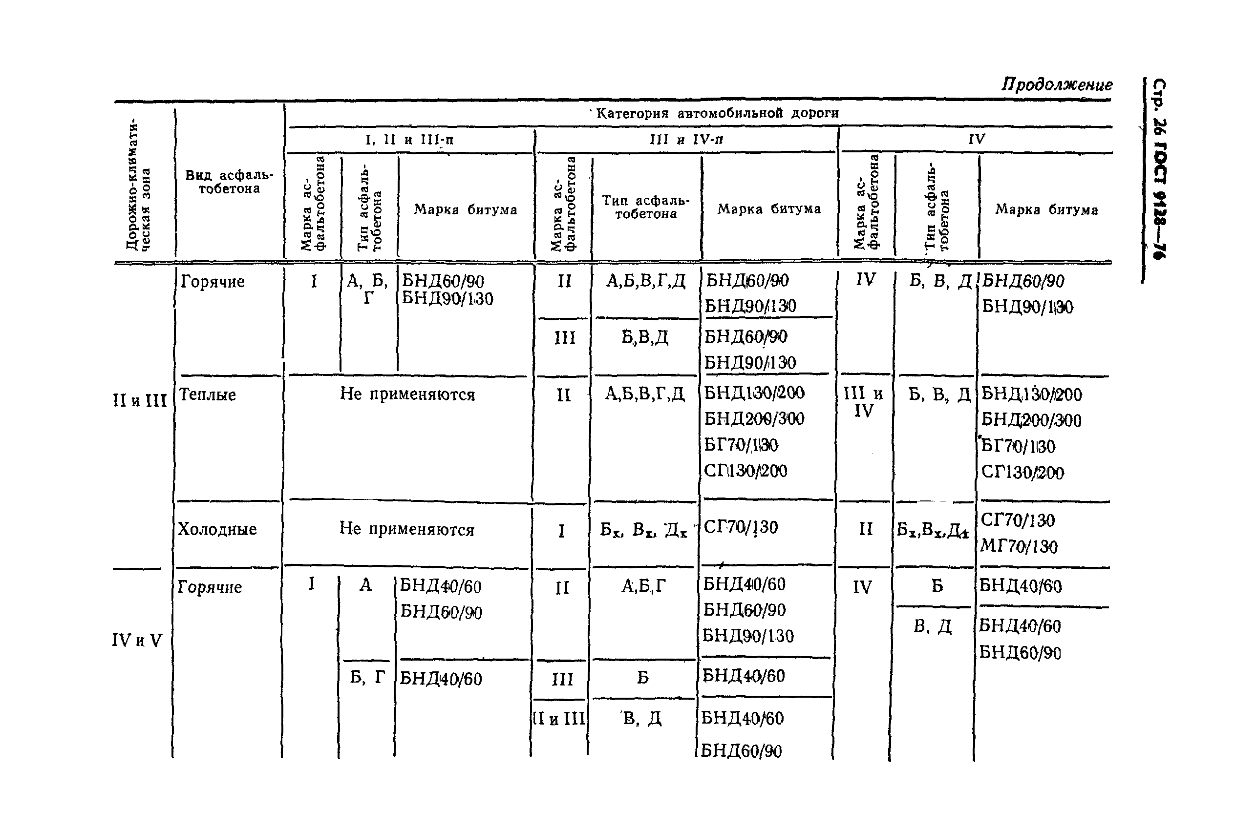 Страница 29 ГОСТ 9128-76
