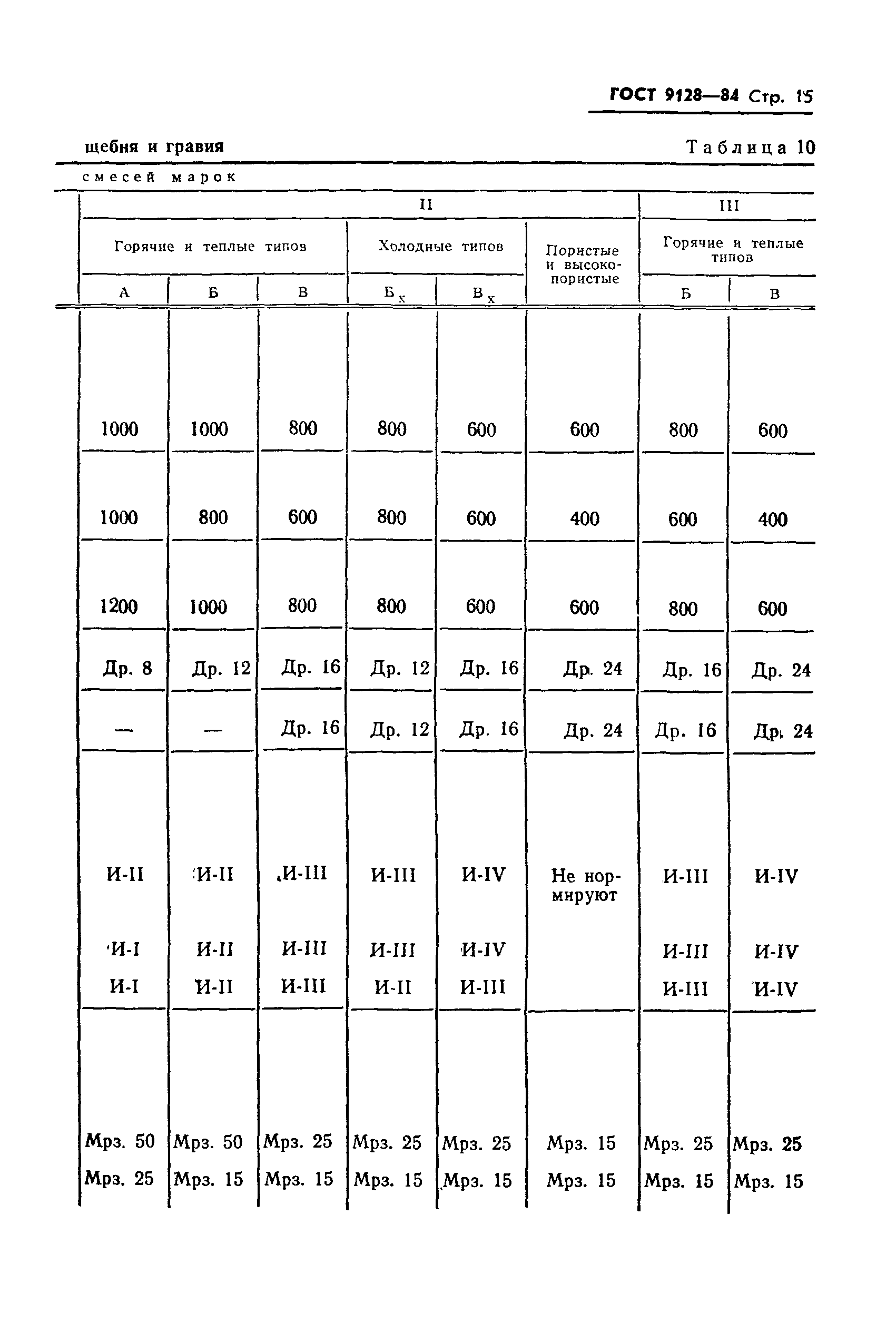 Страница 16 ГОСТ 9128-84
