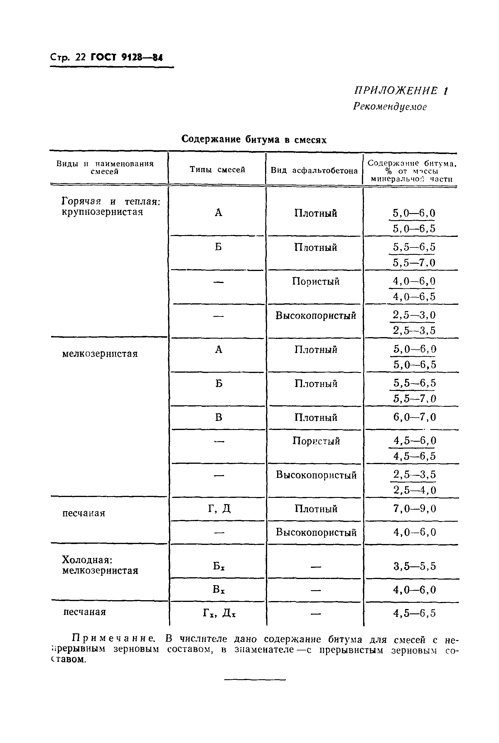Страница 23 ГОСТ 9128-84