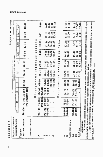 Страница 9 ГОСТ 9128-97