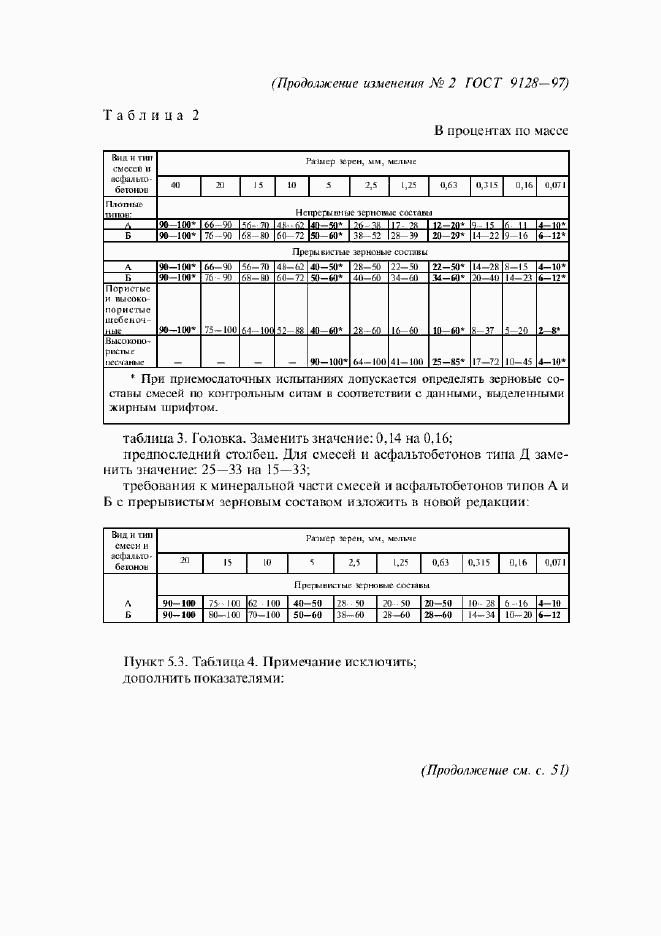 Приложение №2