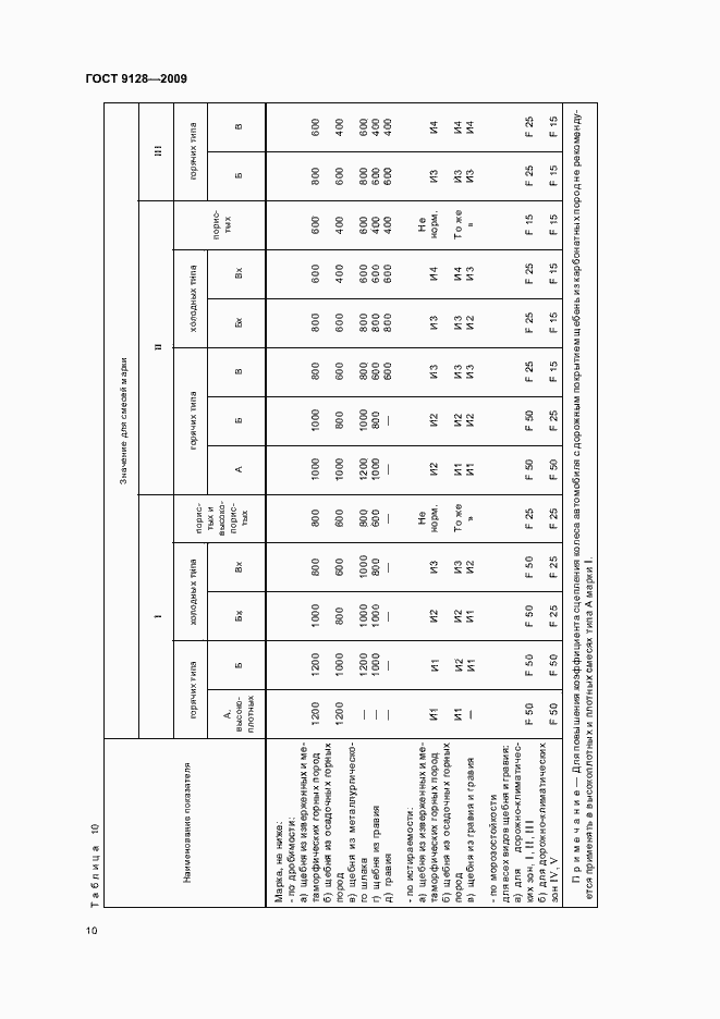 Страница 12 ГОСТ 9128-2009