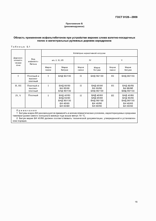 Страница 17 ГОСТ 9128-2009