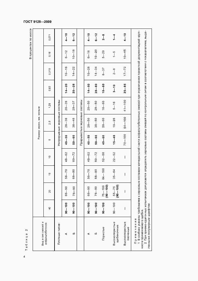 Страница 6 ГОСТ 9128-2009