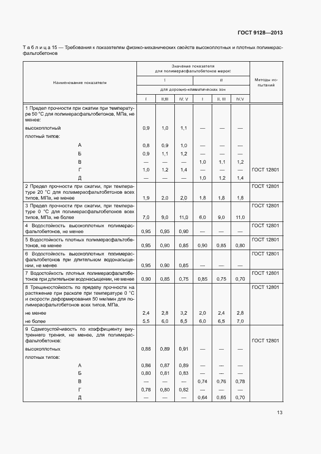 Страница 17 ГОСТ 9128-2013