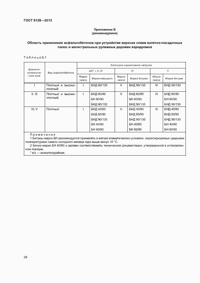 Страница 30 ГОСТ 9128-2013