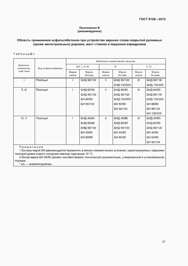 Страница 31 ГОСТ 9128-2013