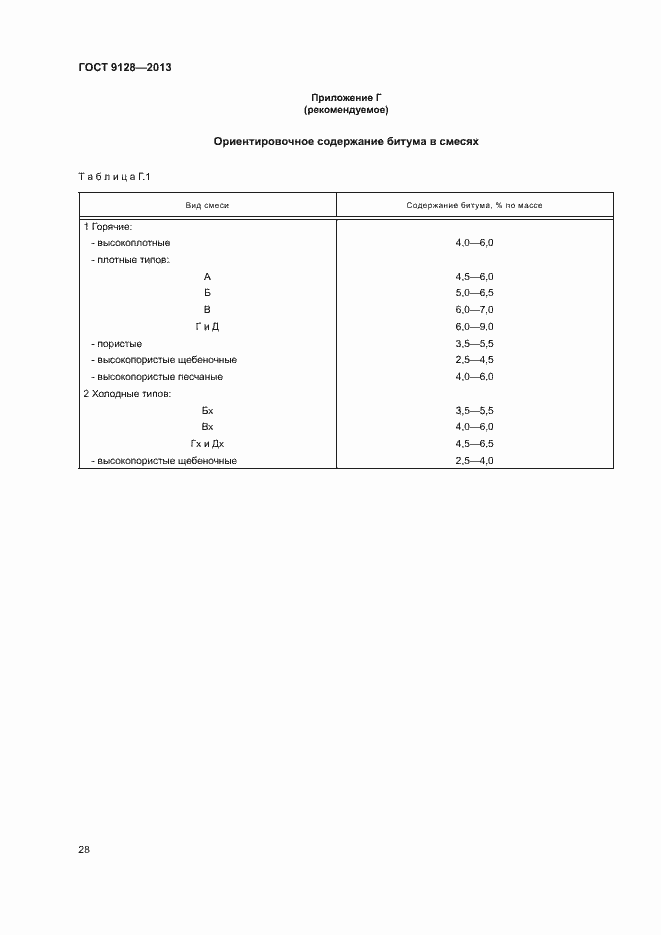 Страница 32 ГОСТ 9128-2013