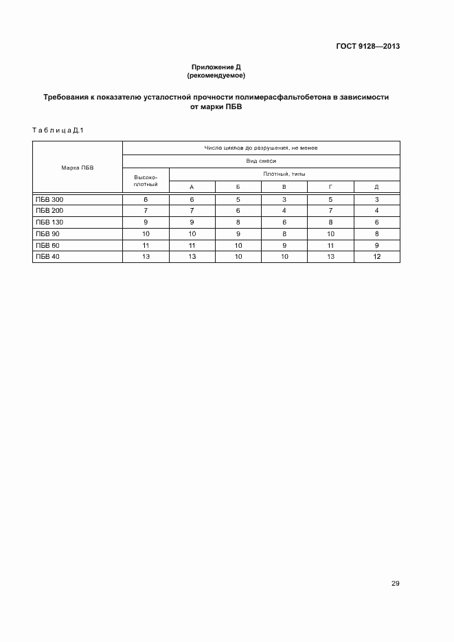 Страница 33 ГОСТ 9128-2013