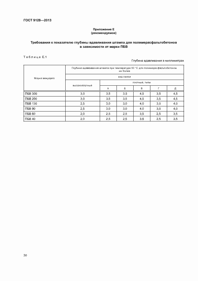 Страница 34 ГОСТ 9128-2013