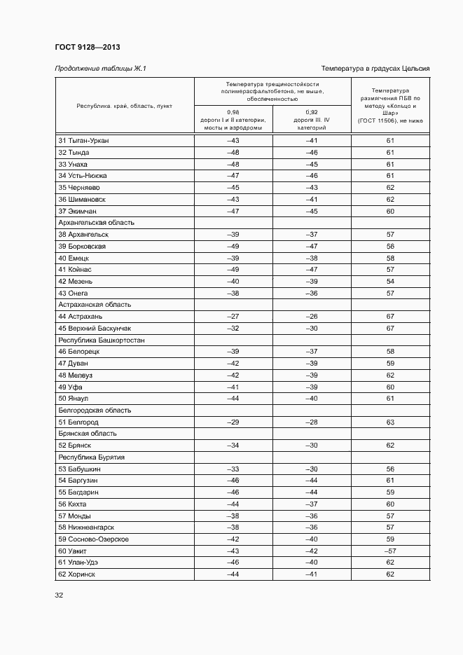 Страница 36 ГОСТ 9128-2013