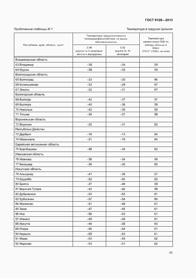Страница 37 ГОСТ 9128-2013