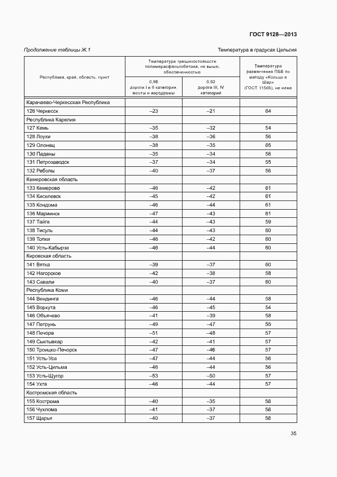 Страница 39 ГОСТ 9128-2013