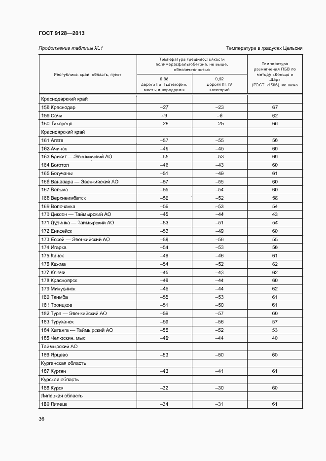 Страница 40 ГОСТ 9128-2013