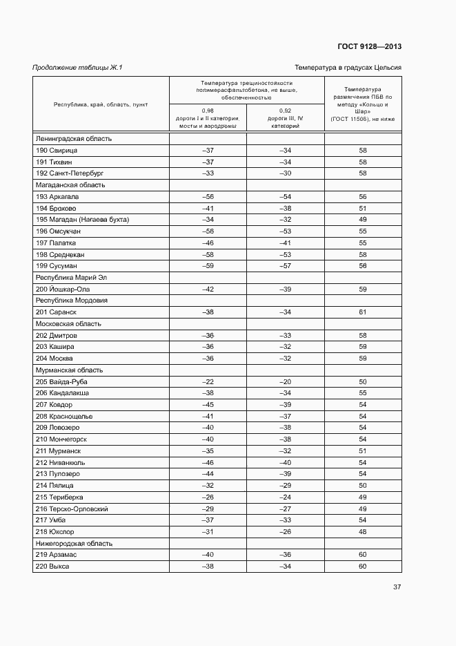 Страница 41 ГОСТ 9128-2013