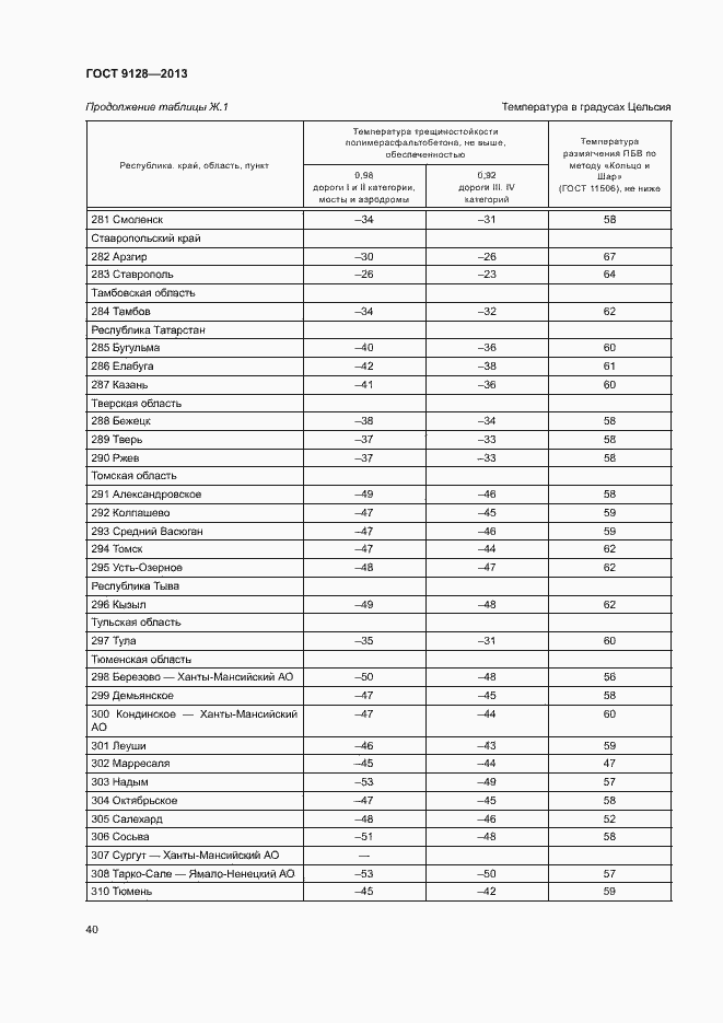 Страница 44 ГОСТ 9128-2013