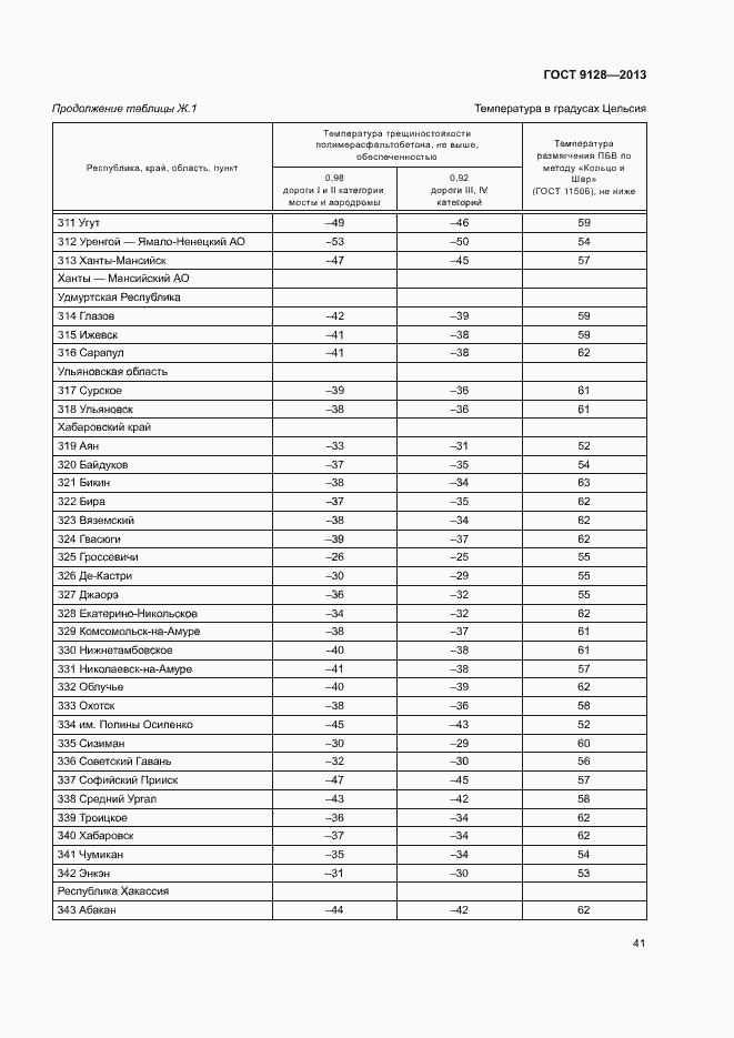 Страница 45 ГОСТ 9128-2013