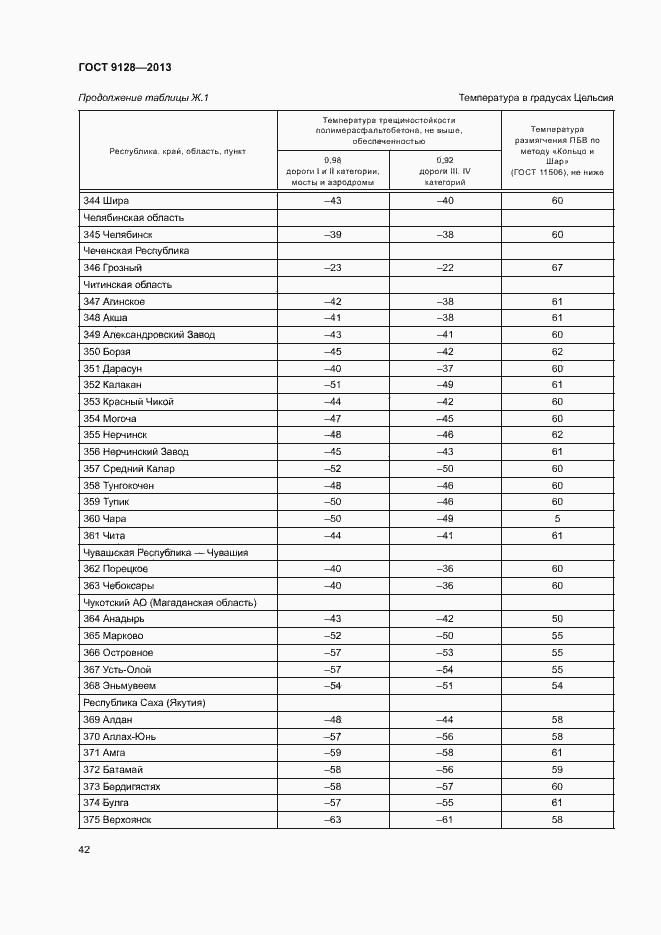 Страница 46 ГОСТ 9128-2013