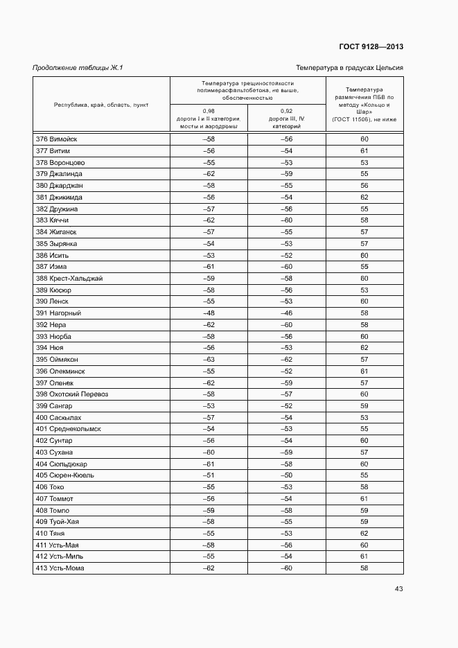 Страница 47 ГОСТ 9128-2013