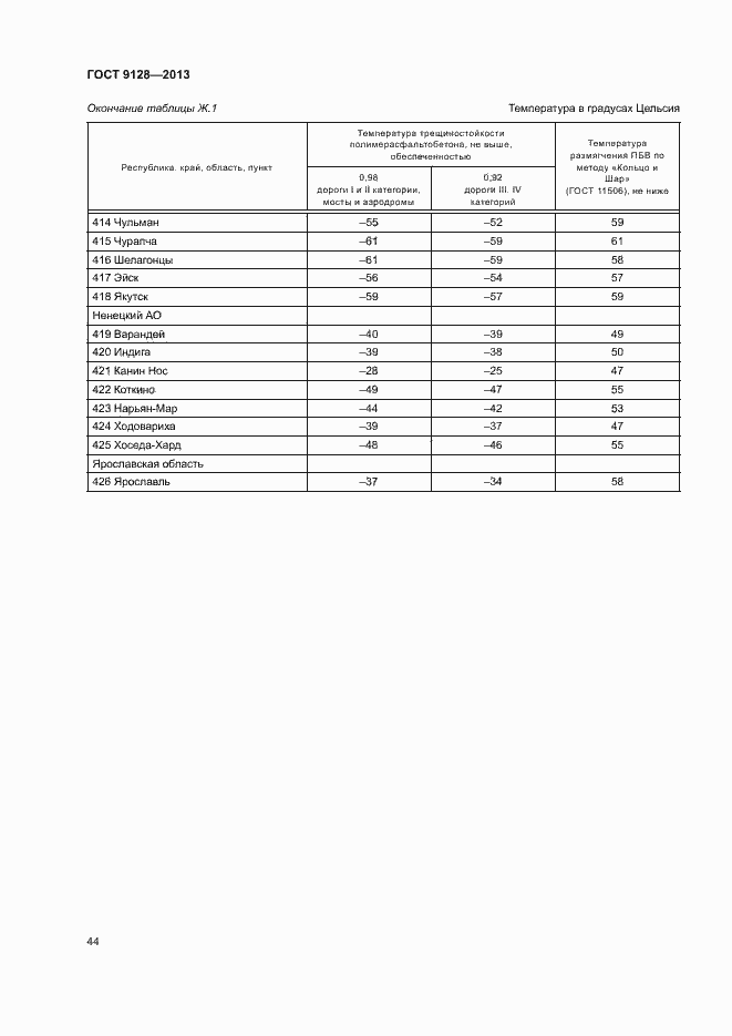 Страница 48 ГОСТ 9128-2013