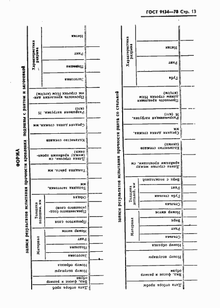 Страница 15 ГОСТ 9134-78
