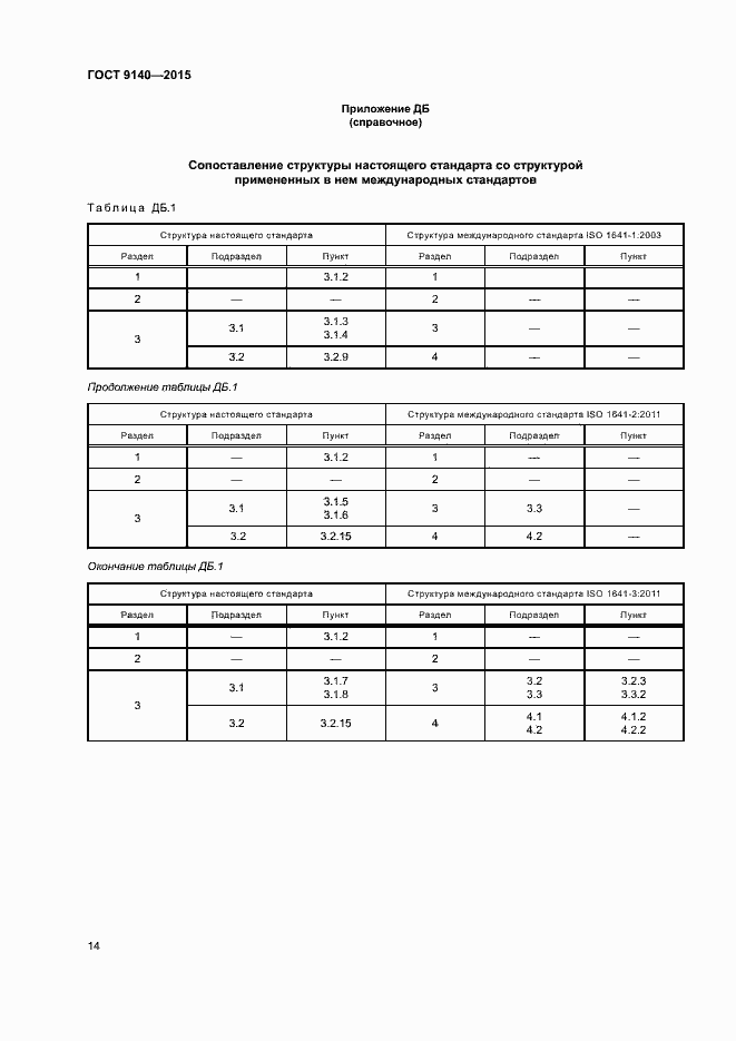Страница 18 ГОСТ 9140-2015