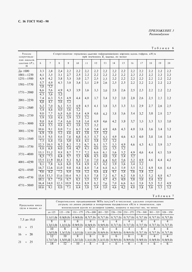 Страница 18 ГОСТ 9142-90