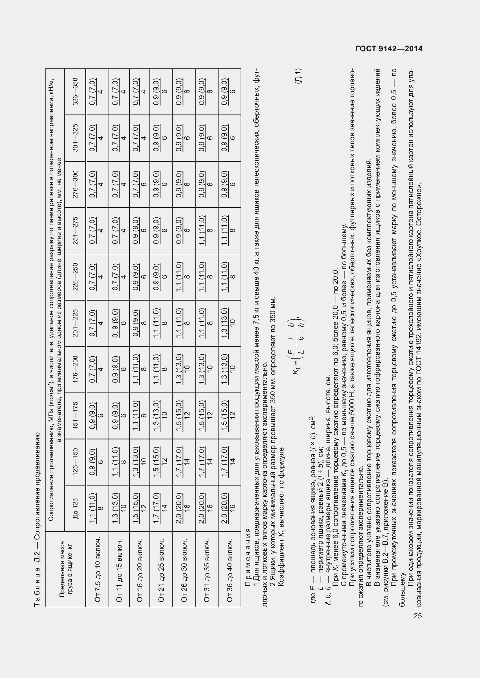 Страница 31 ГОСТ 9142-2014