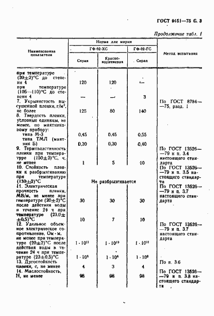Страница 5 ГОСТ 9151-75