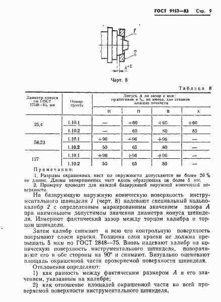 Страница 11 ГОСТ 9152-83