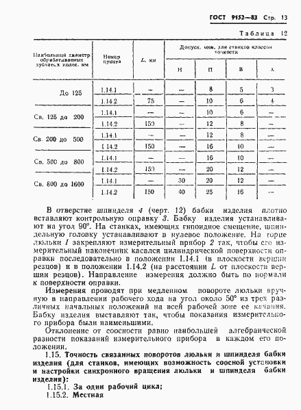 Страница 15 ГОСТ 9152-83