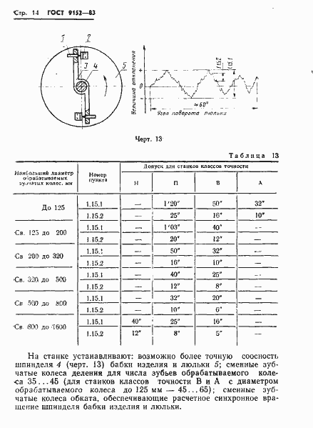 Страница 16 ГОСТ 9152-83