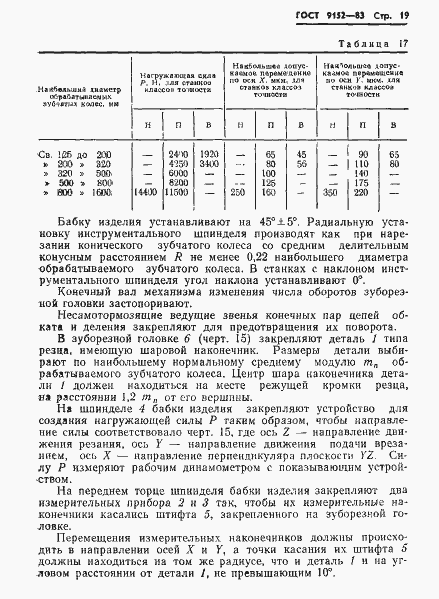 Страница 21 ГОСТ 9152-83