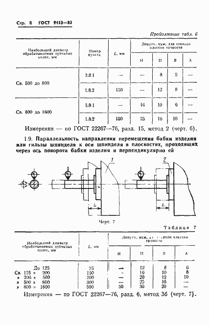 Страница 10 ГОСТ 9153-83