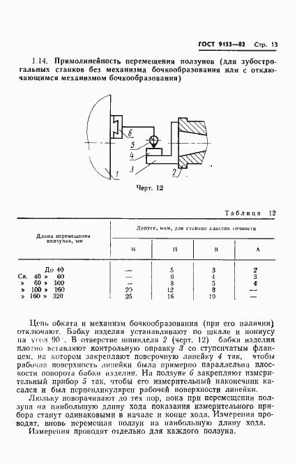 Страница 15 ГОСТ 9153-83