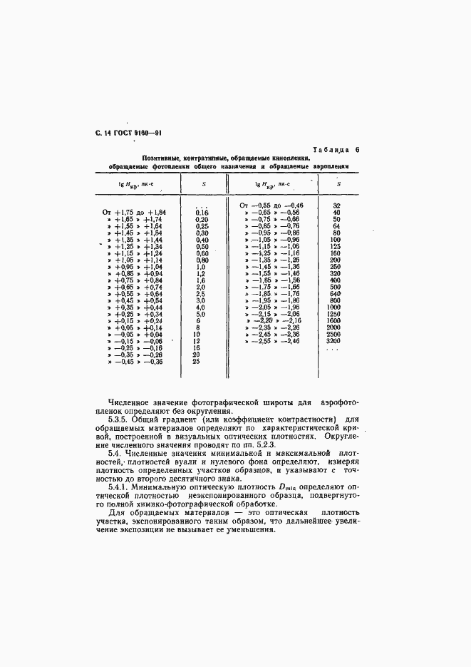 Страница 15 ГОСТ 9160-91