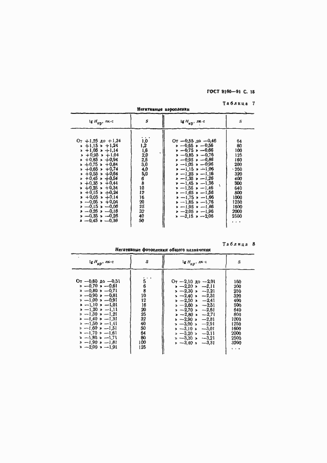 Страница 16 ГОСТ 9160-91